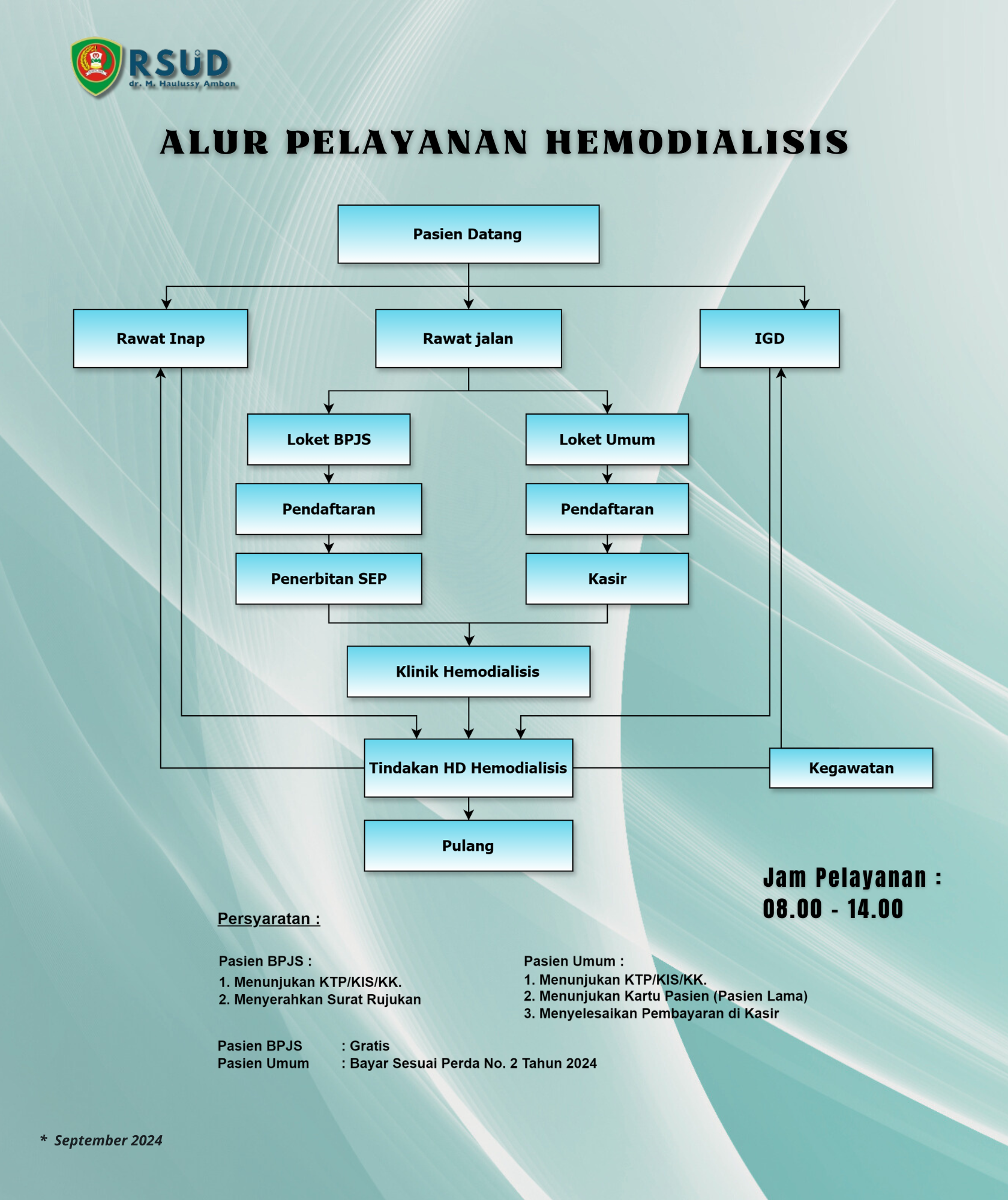 Alur Pelayanan Hemodialisis